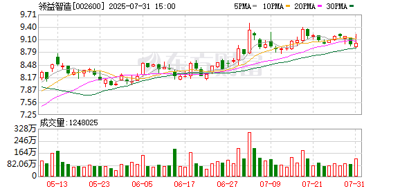 正规配资 领益智造：公司在工业机器人领域已有长期积累