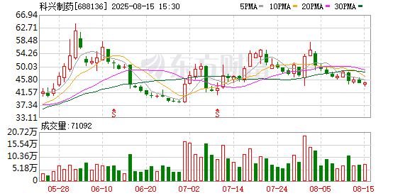 配资炒股网站就 科兴制药：第二届董事会第二十八次会议决议公告