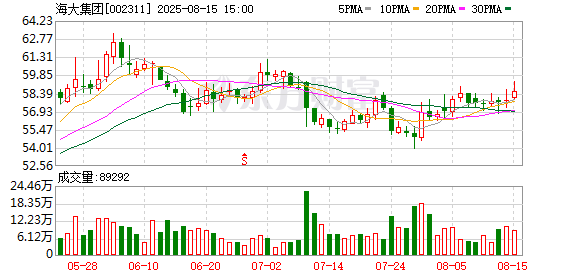 配资世家股票平台 海大集团：关于控股股东部分股份质押的公告