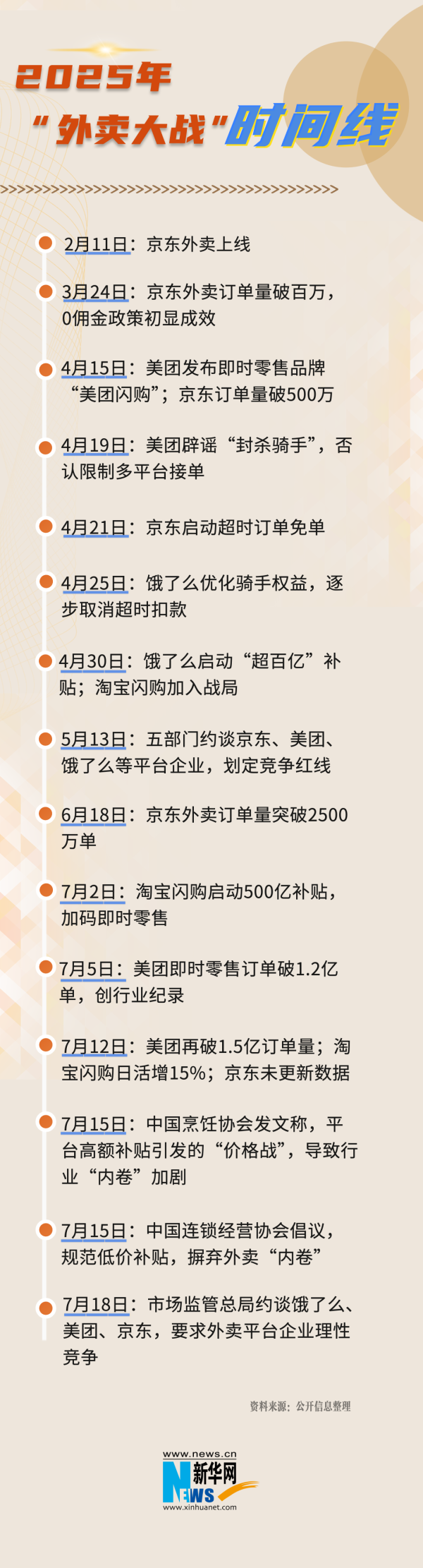 配资炒股网站就 ESG观察|外卖平台“内卷”迎终局 市场期待有序竞争
